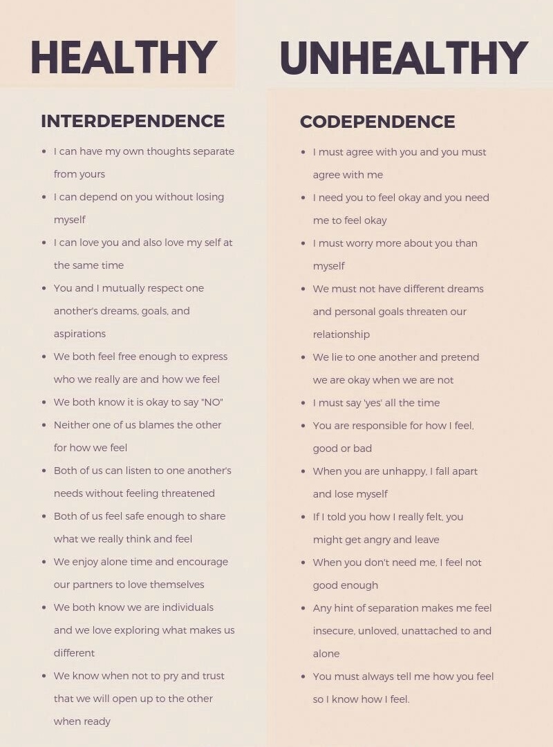 Healthy_Unhealth Dependance Healthy_Unhealth Dependance